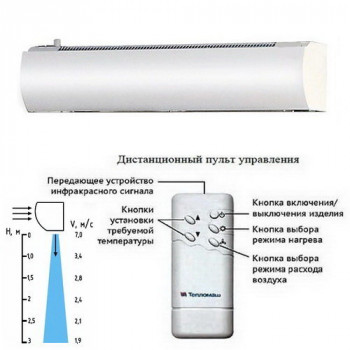 КЭВ-П2112A серии 200 А Оптима