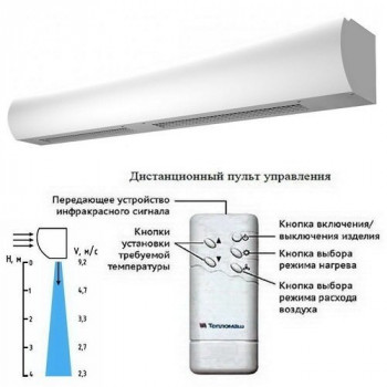 КЭВ-12П3042Е серии 300 Оптима