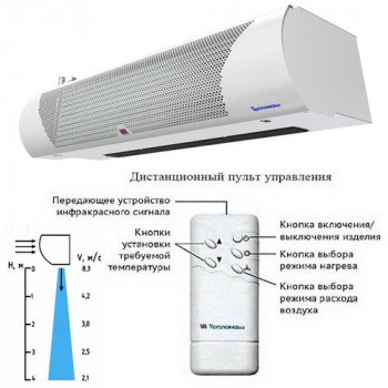 КЭВ-28П3131W серии 300 Комфорт